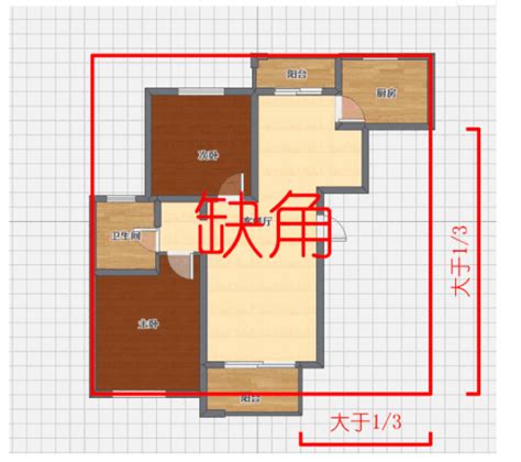 南方缺角|房屋缺角，家居风水第一大忌，千万别大意！该如何化。